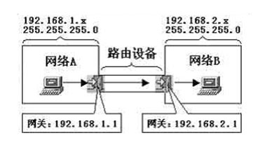 网关传输.png