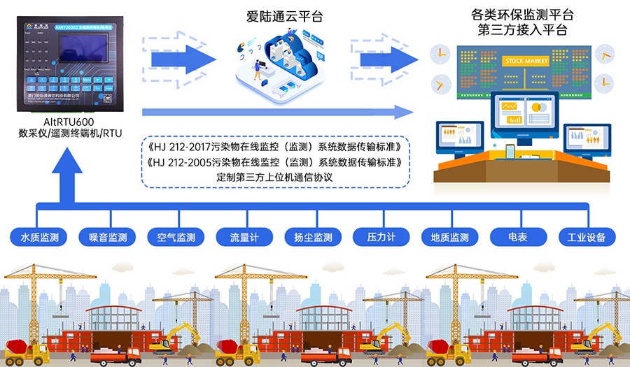 5G明渠流量监测遥测终端机RTU