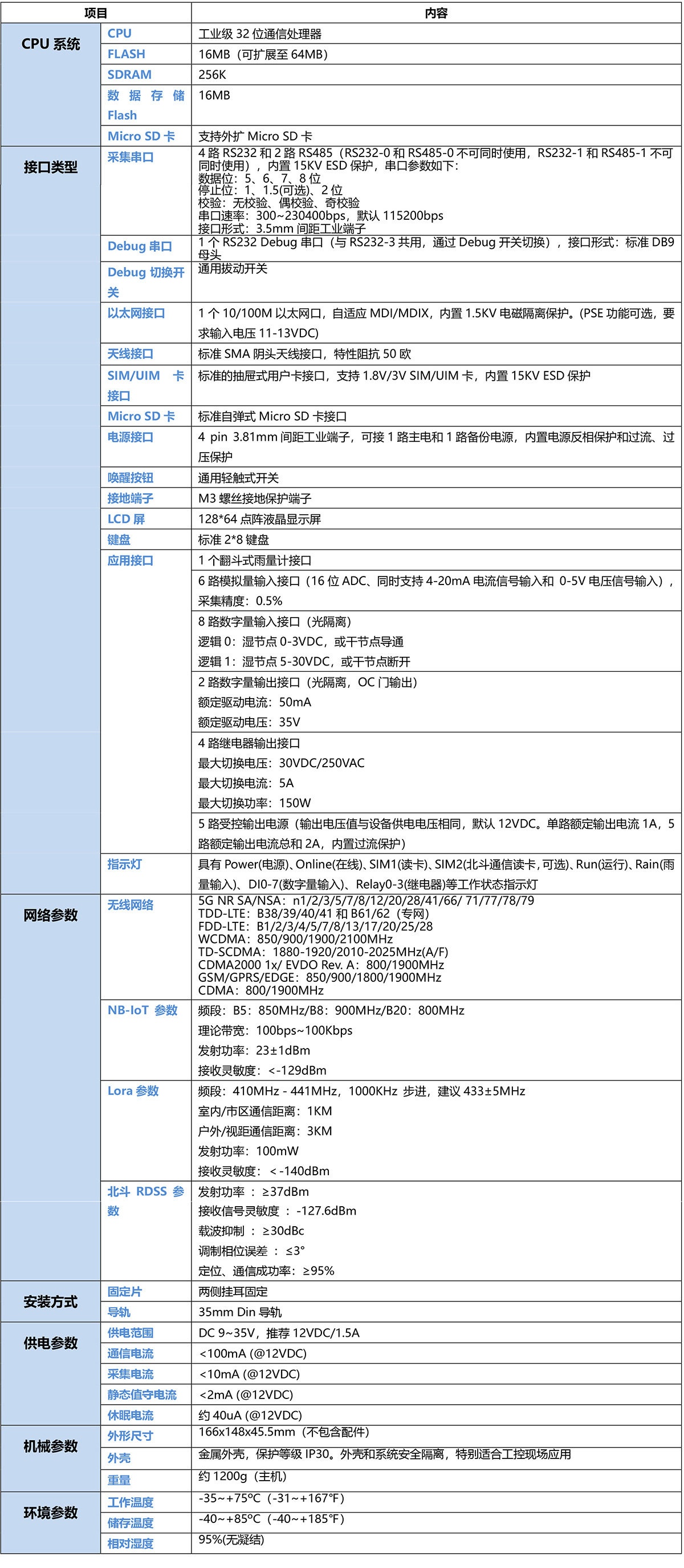 5G山洪预警遥测终端机RTU