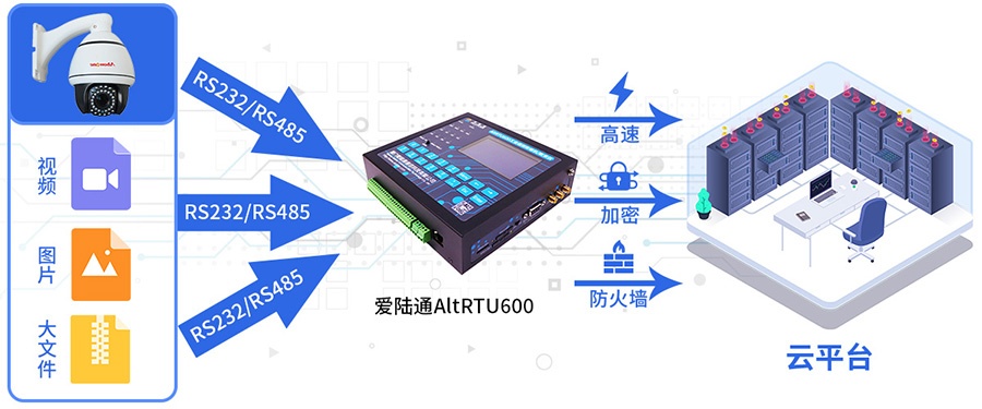 5G环保数据采集遥测终端机RTU